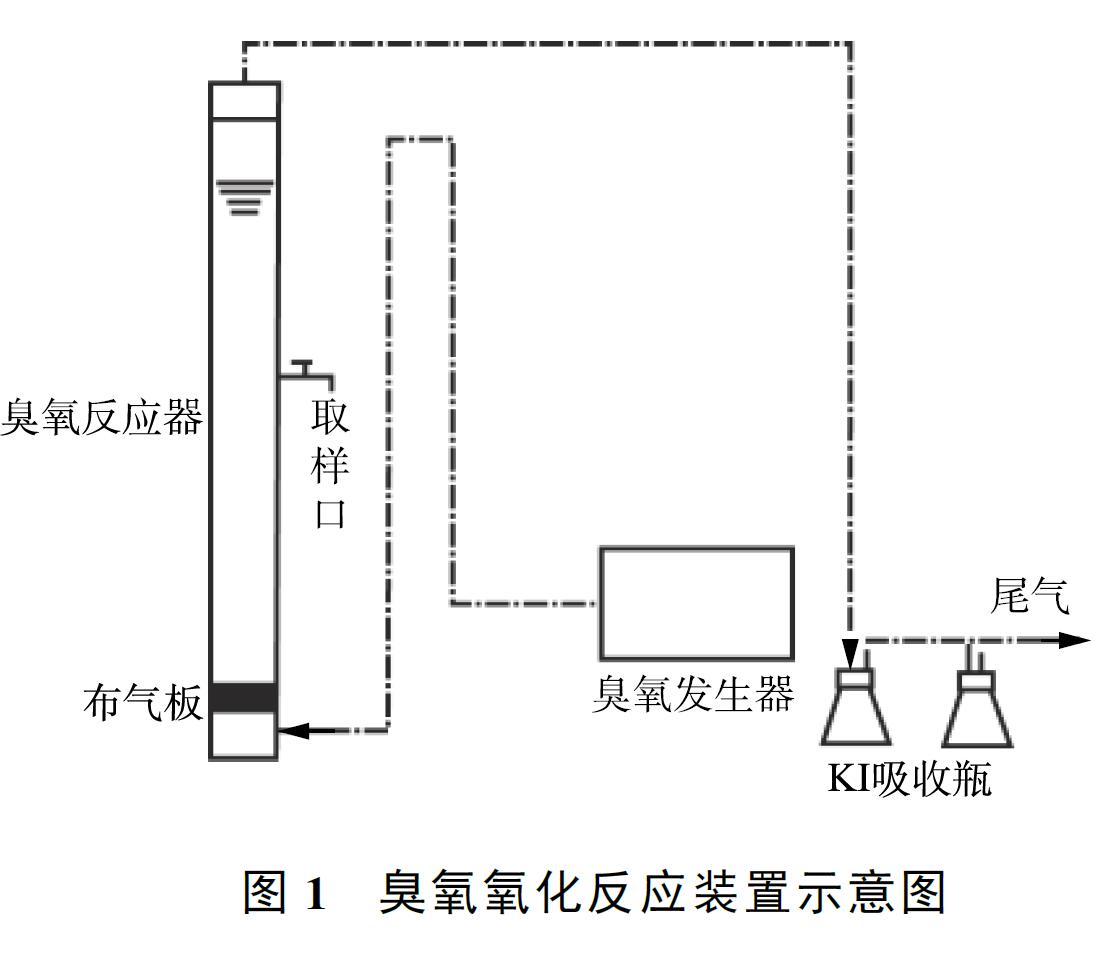 臭氧氧化反應(yīng)裝置示意圖